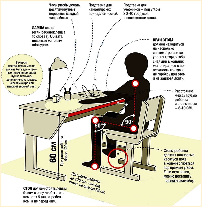 Выбираем письменный стол для школьника - грамотный выбор парты для учебы