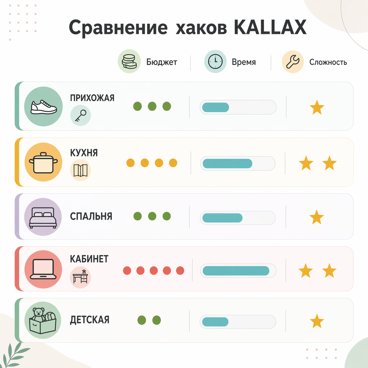Сравнение 5 переделок KALLAX по бюджету и сложности