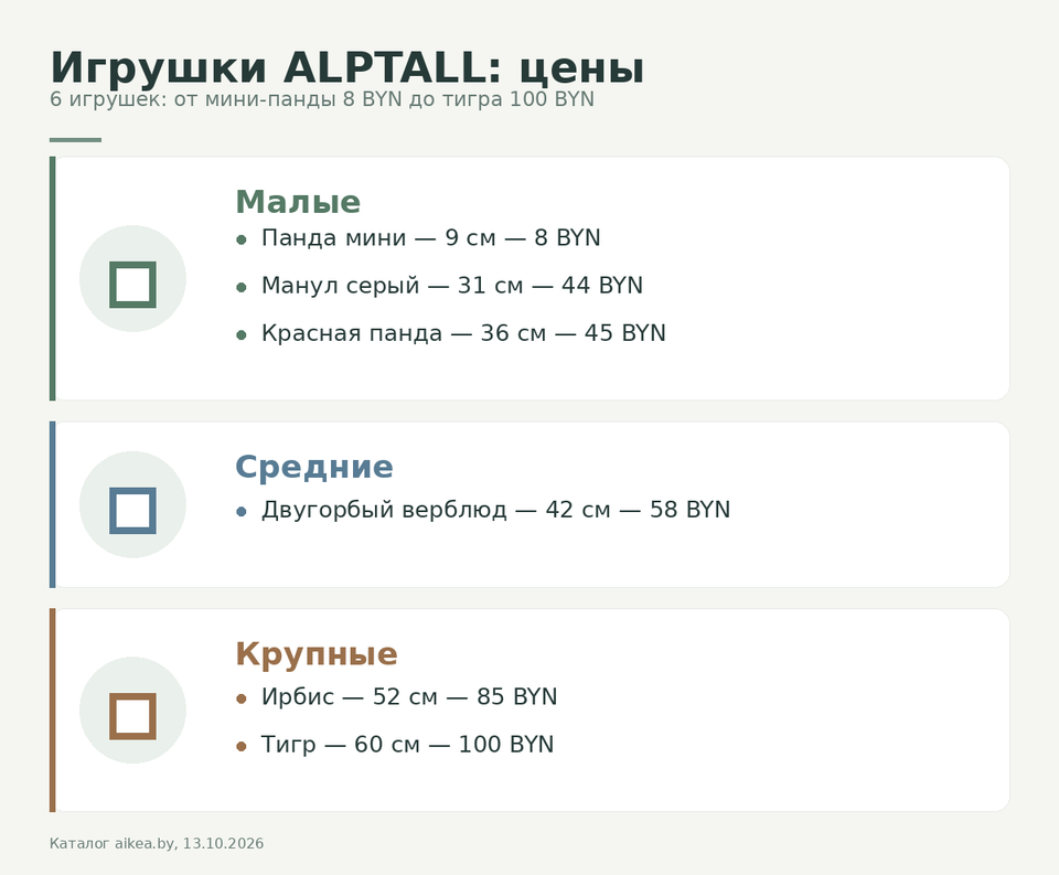 Инфографика: цены шести игрушек ALPTALL от 8 до 100 BYN по размерам
