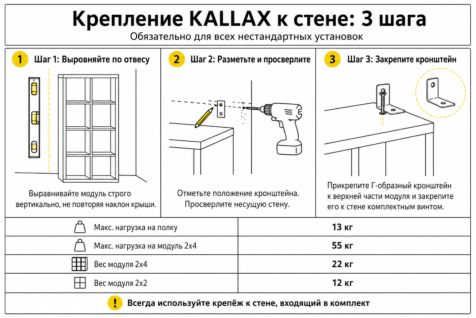 Техническая схема крепления стеллажа KALLAX к стене в три шага: выравнивание, сверление, фиксация кронштейна