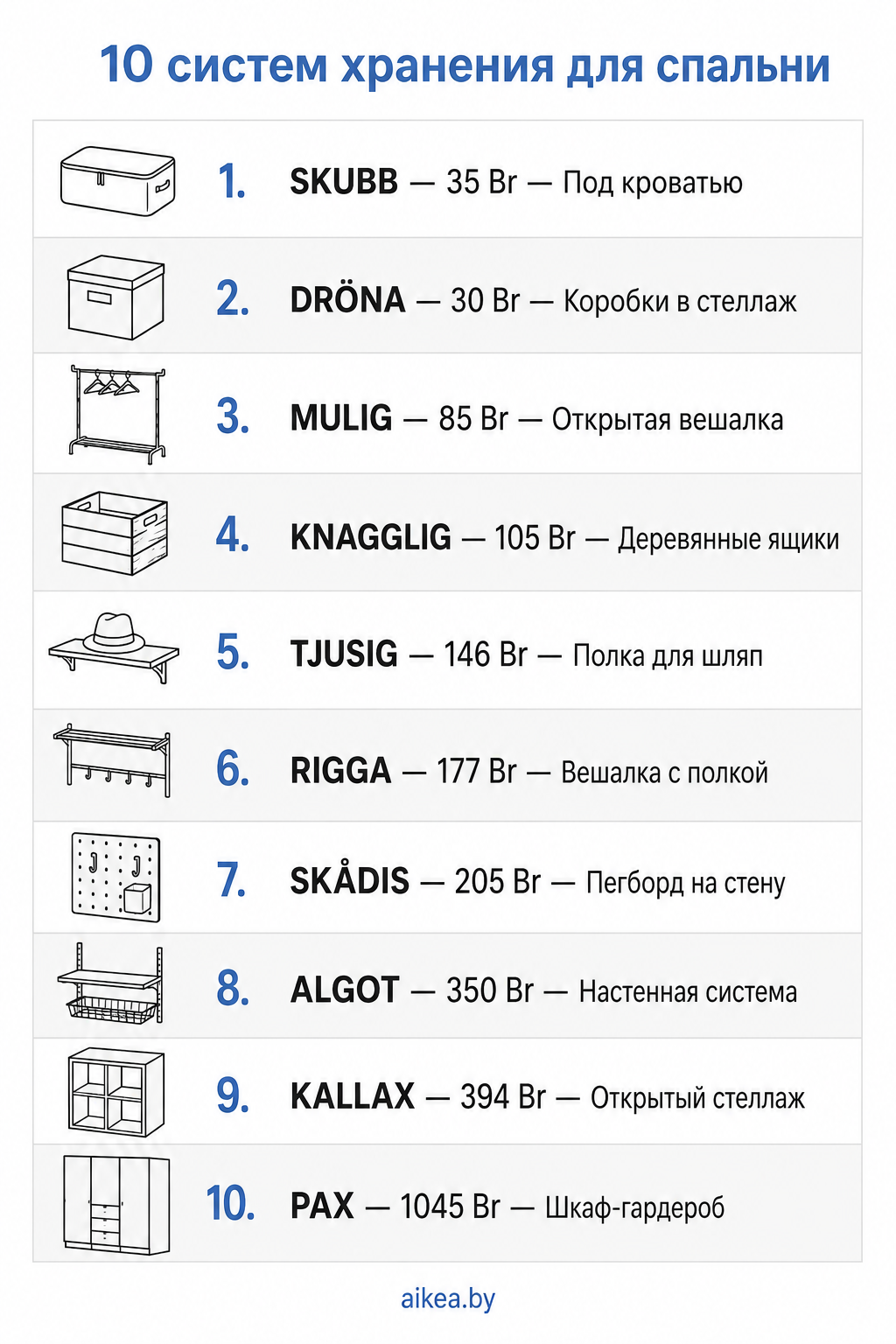 Инфографика: сравнение 10 систем хранения IKEA для спальни по цене от 35 до 1045 Br
