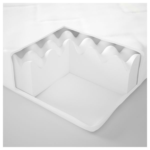 IKEA в интерьере детской