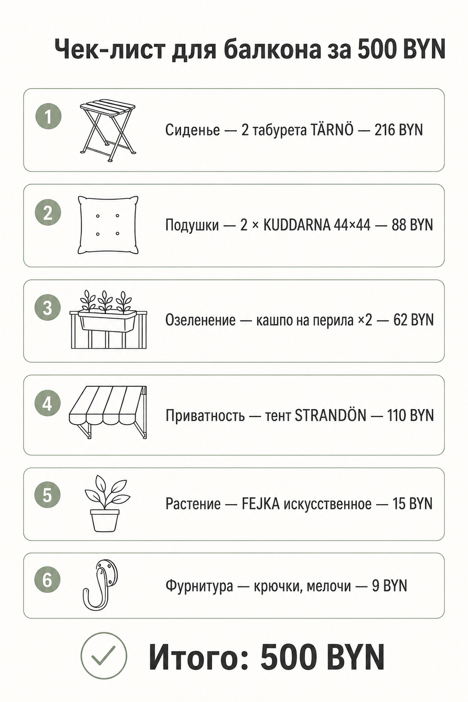 Инфографика: чек-лист покупок IKEA для зоны отдыха на балконе с артикулами и ценами в BYN