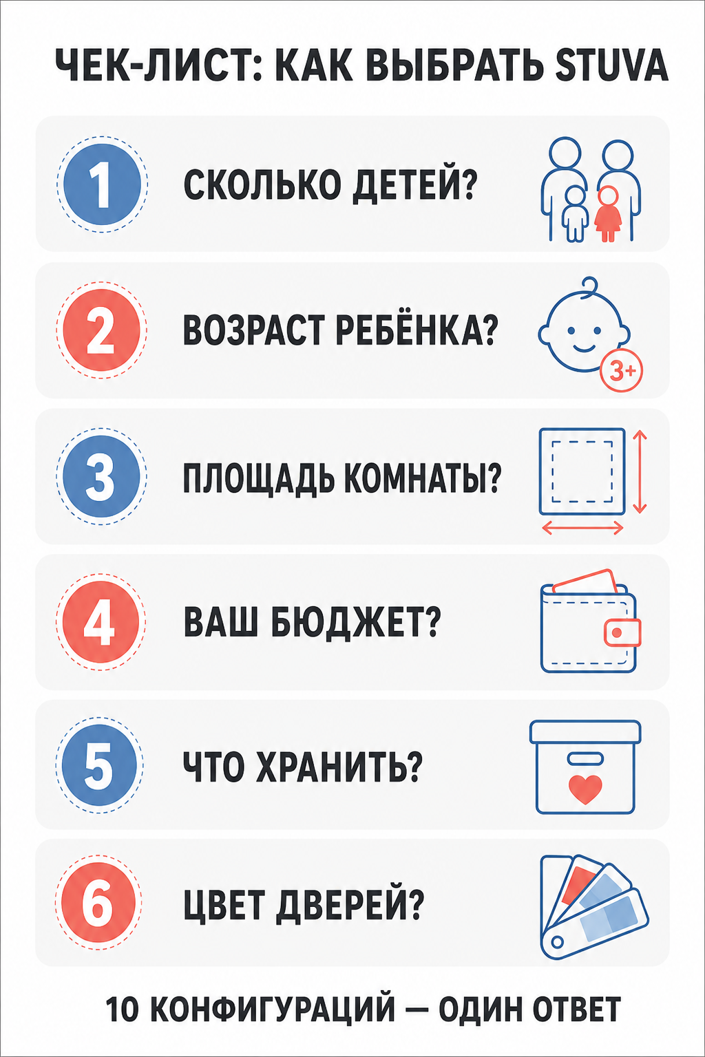Чек-лист выбора системы хранения STUVA: количество детей, возраст, площадь комнаты, бюджет, тип хранения, цвет дверей