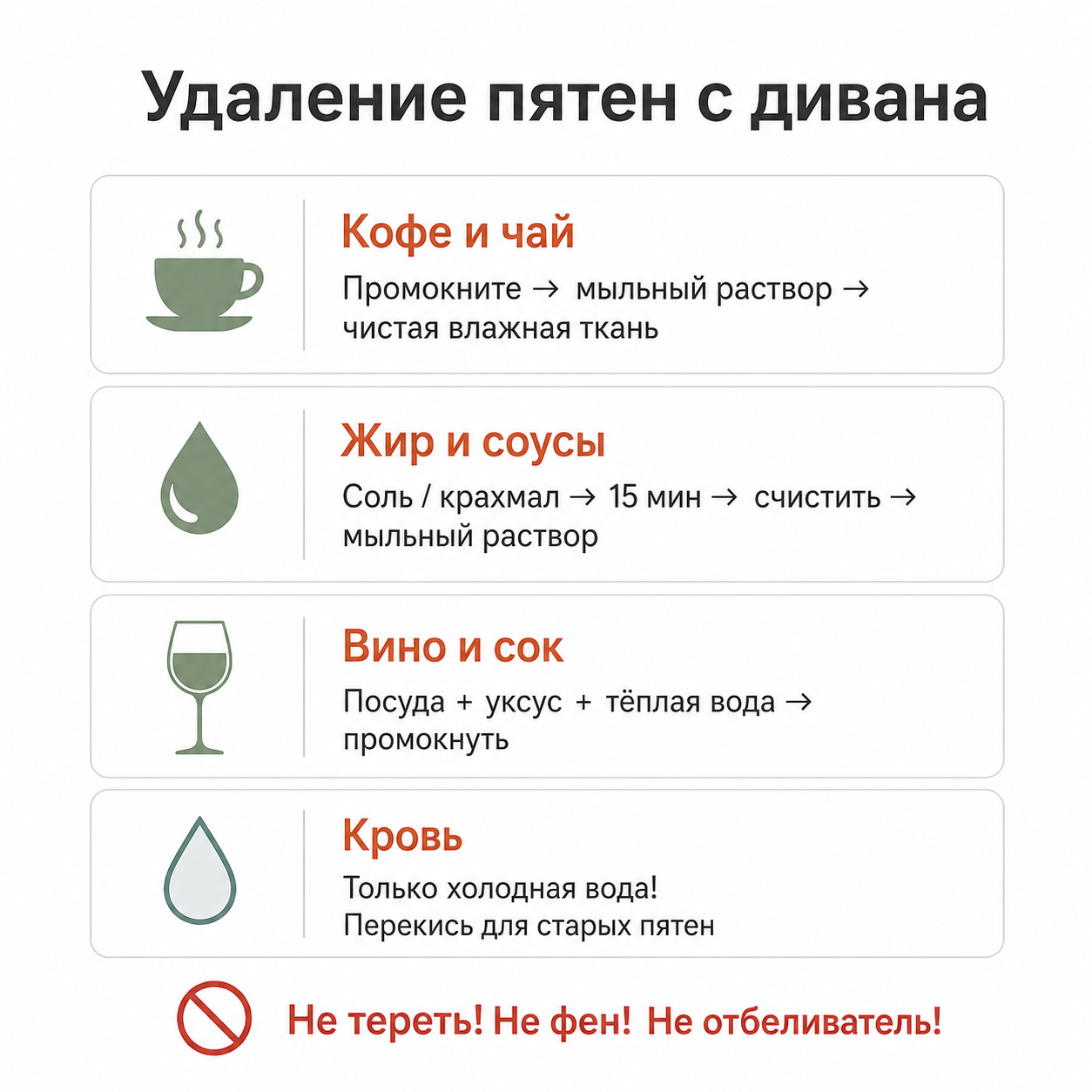 Инфографика с инструкциями по удалению пятен с дивана: кофе, жир, вино, кровь — методы и средства