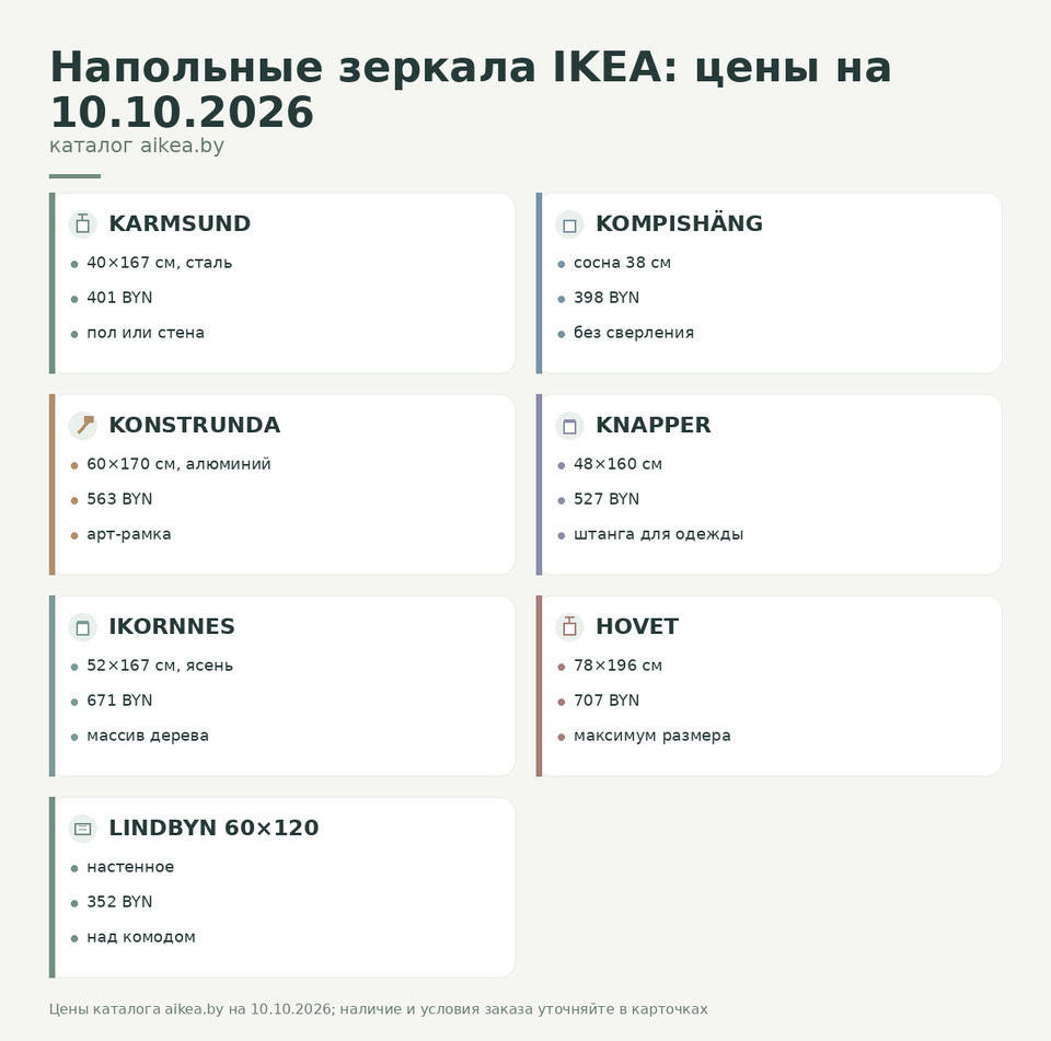 Семь карточек с ценами напольных зеркал IKEA на 10.10.2026: KARMSUND, KOMPISHÄNG, KONSTRUNDA, KNAPPER, IKORNNES, HOVET, LINDBYN