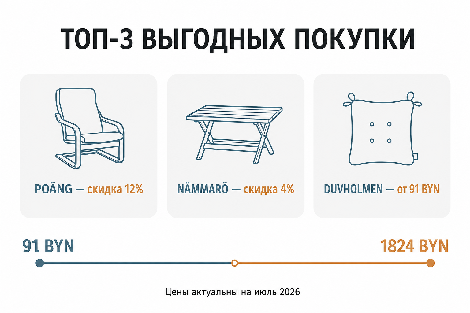 Инфографика сравнение цен 10 товаров IKEA июль 2026