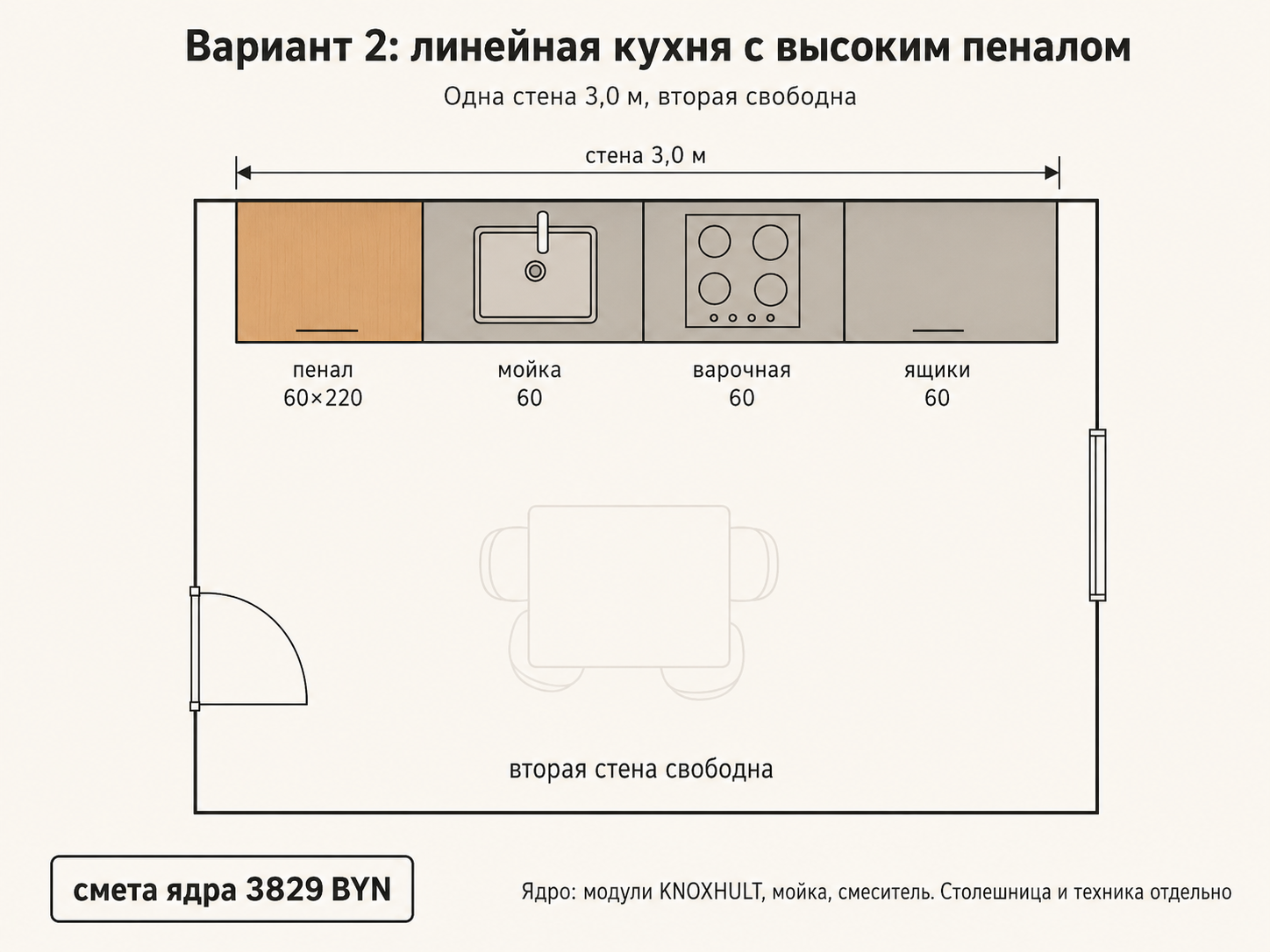 План линейной кухни 6 м²: пенал 60×220, мойка, ящики и варочная в один ряд на стене 3 м, отступ 20 см у окна