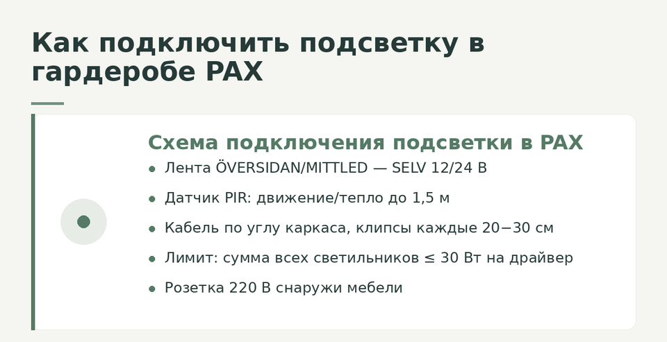 Схема подключения подсветки в PAX: лента 12/24 В, датчик, кабель, драйвер до 30 Вт, розетка