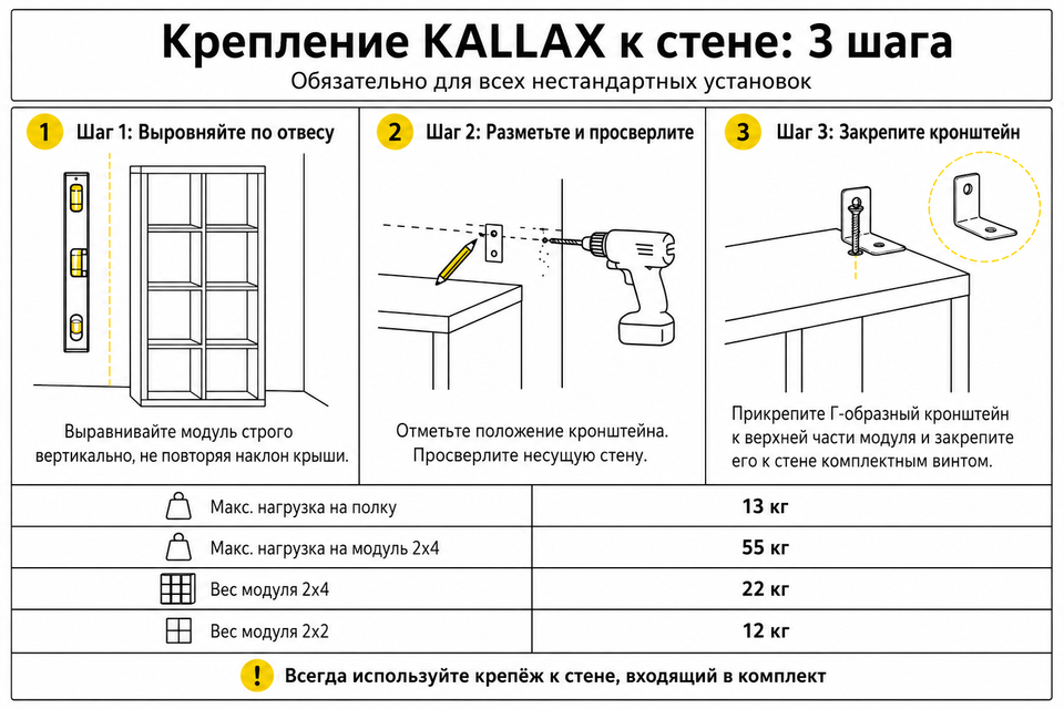 Техническая схема крепления стеллажа KALLAX к стене в три шага: выравнивание, сверление, фиксация кронштейна