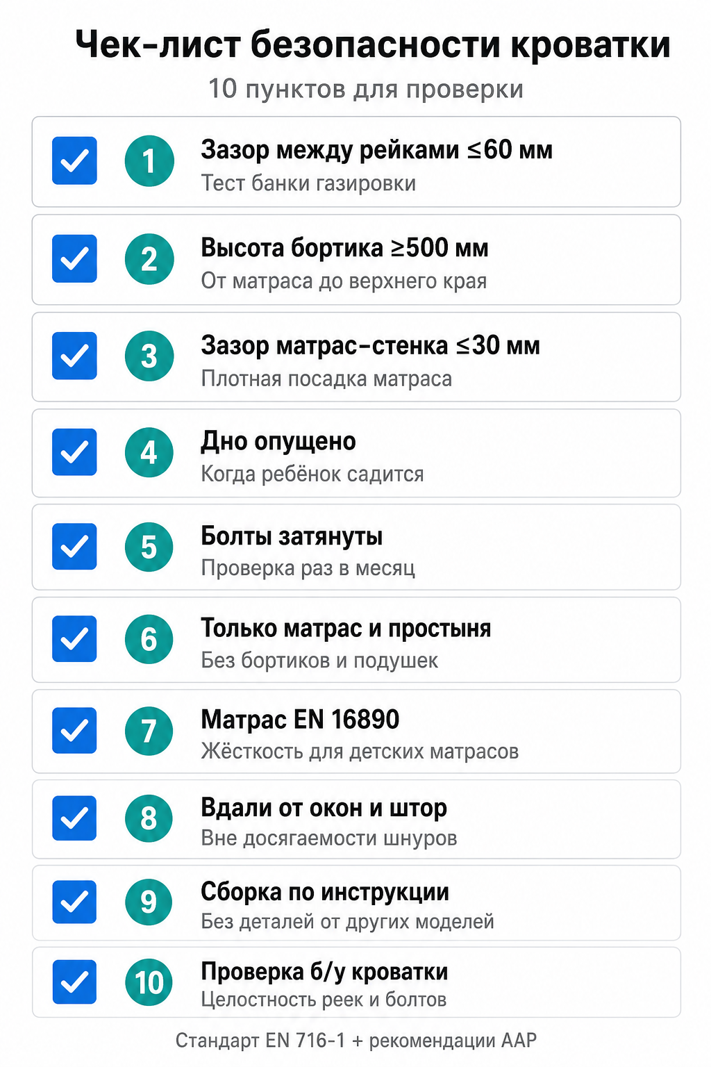 Чек-лист из 10 пунктов для проверки безопасности детской кроватки IKEA перед использованием
