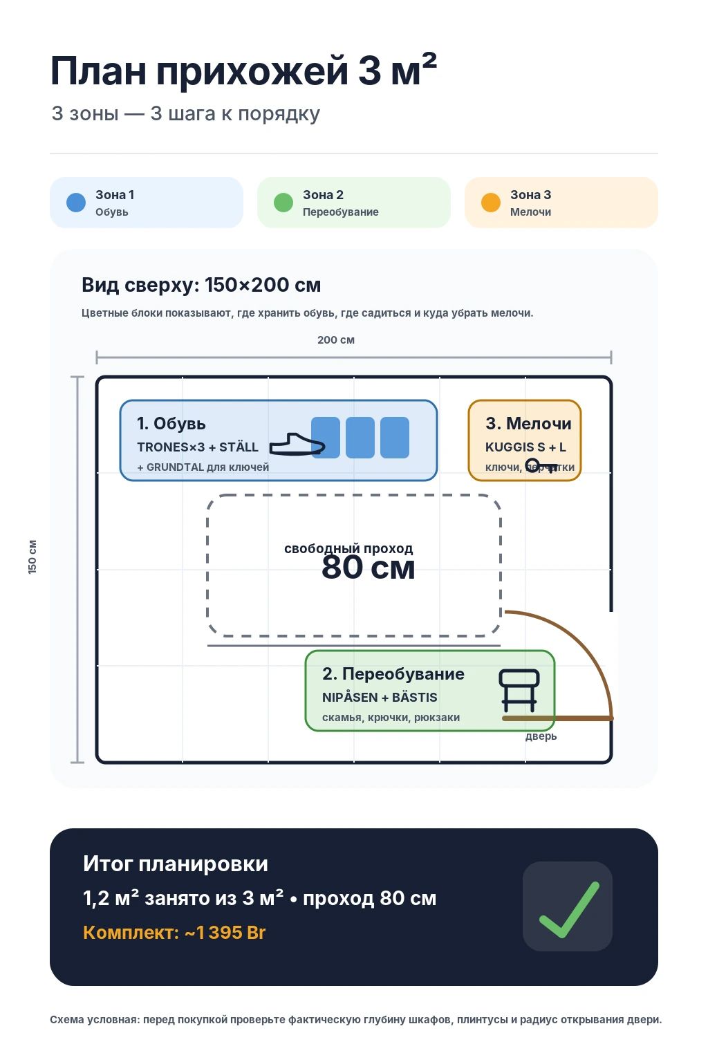 Схема-план прихожей 3 м² с тремя зонами: обувь, переобувание и мелочи