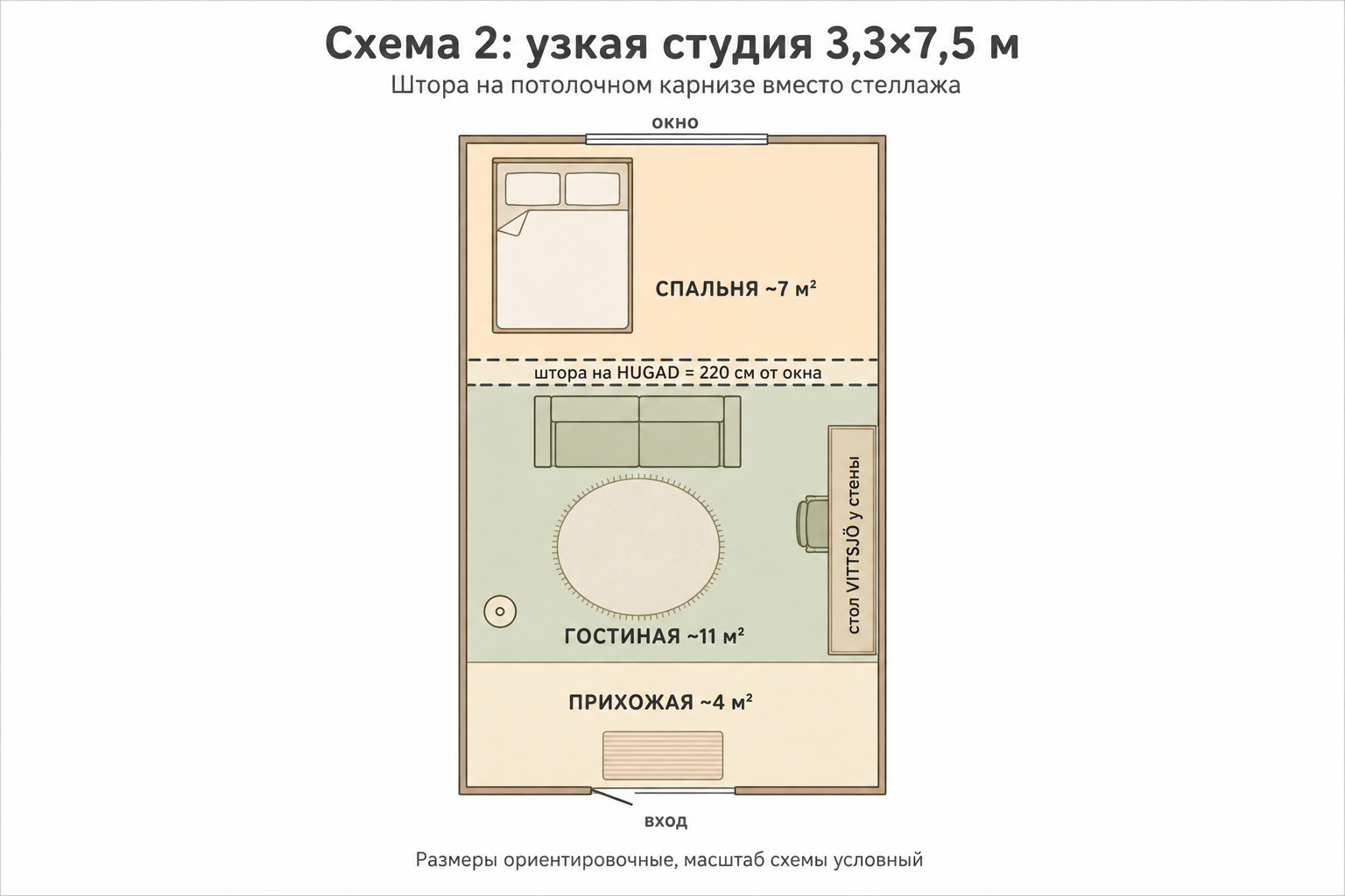 Схема зонирования узкой студии 3,3×7,5 м: штора на карнизе у спальни и гостиная у входа