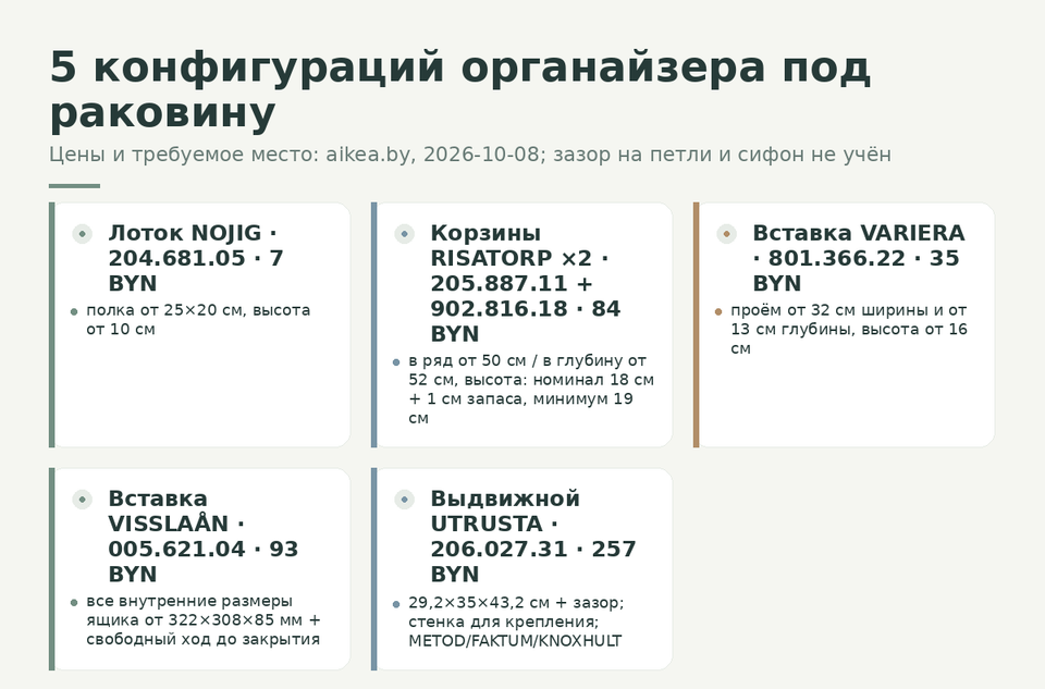 Таблица пяти конфигураций органайзера под раковину с ценами от 7 до 257 BYN