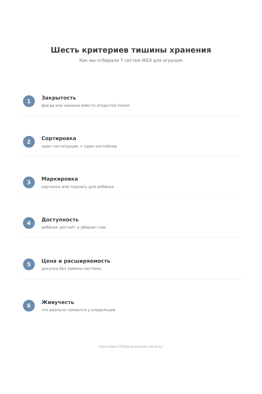 Чек-лист шести критериев тихого хранения игрушек