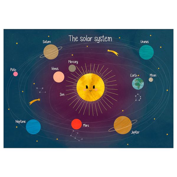 Картина, Солнечная система 100x70 см IKEA ПЬЕТТЕРИД 404.738.51 - схема-чертеж с размерами