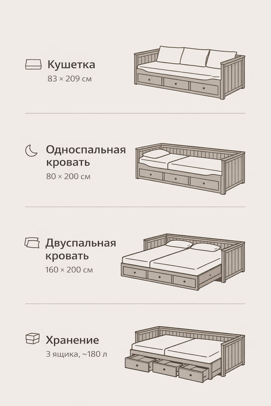4 режима работы кушетки HEMNES