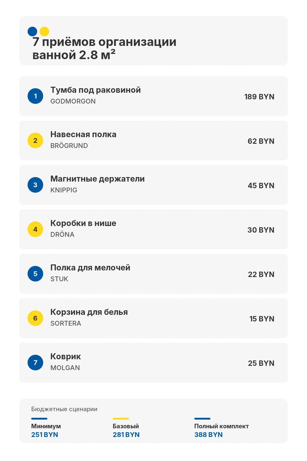Чек-лист: 7 приёмов организации ванной 2.8 м² с ценами
