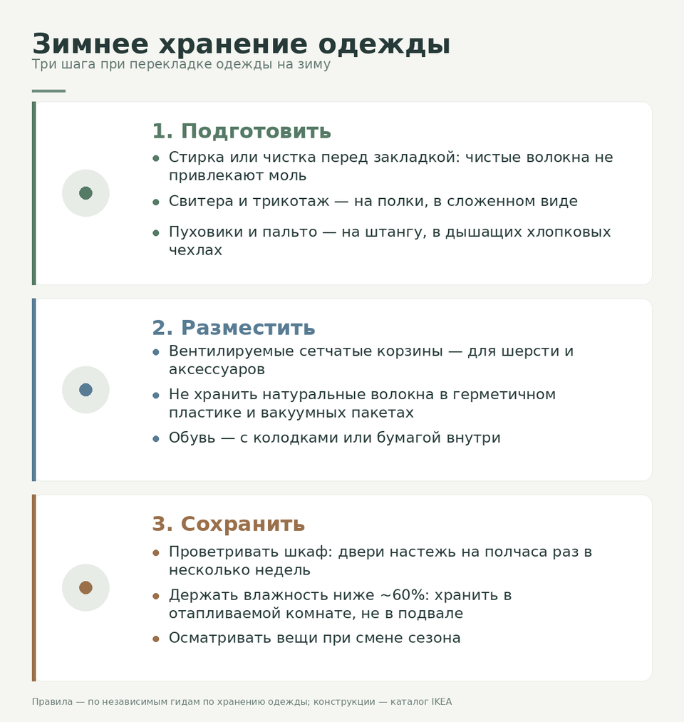 Три шага зимнего хранения одежды: подготовить, разместить, сохранить