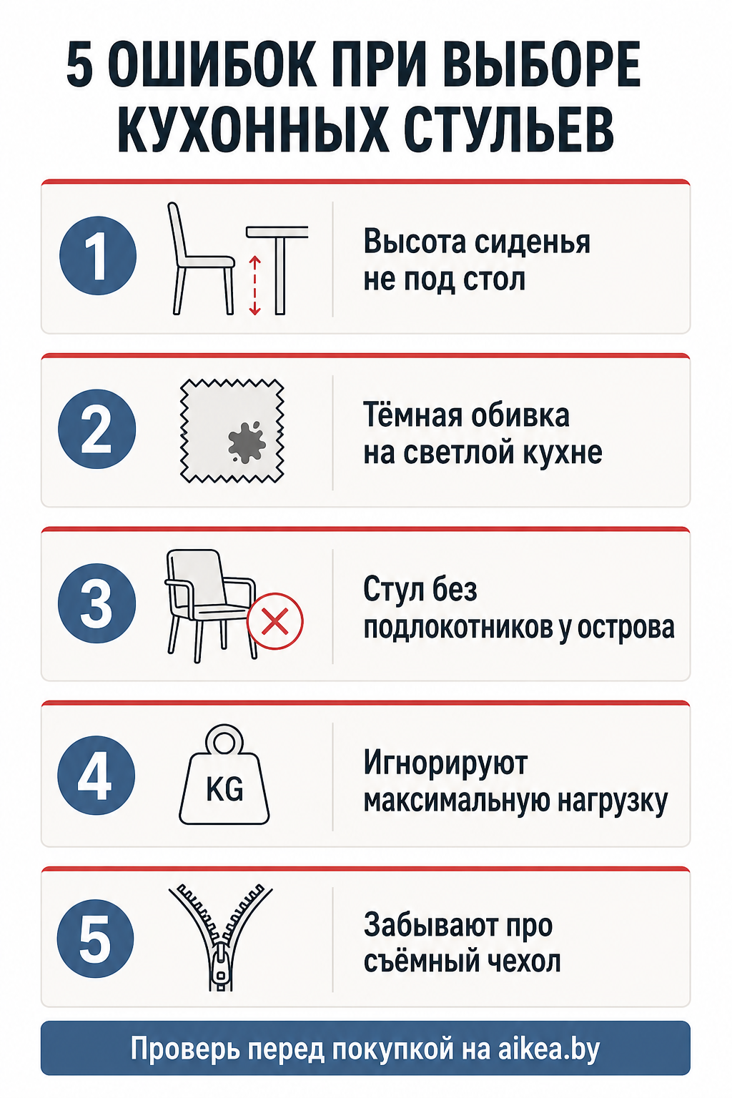 Инфографика-чеклист: пять частых ошибок при выборе кухонных стульев с пиктограммами