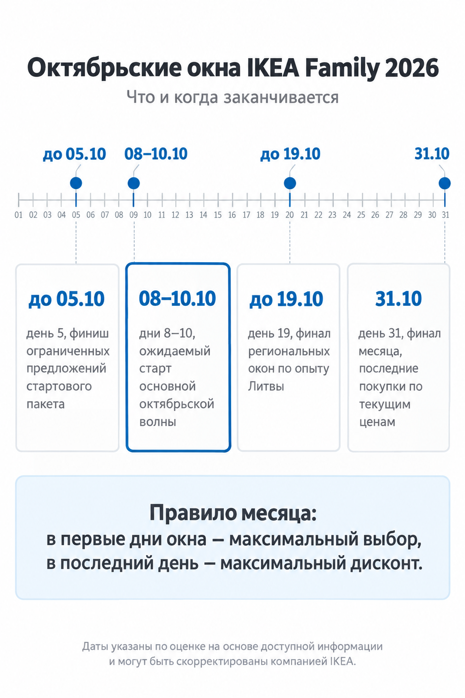 Календарь октябрьских окон IKEA Family: дедлайны 5, 8−10, 19 и 31 октября с пометками, что успеть в каждом окне