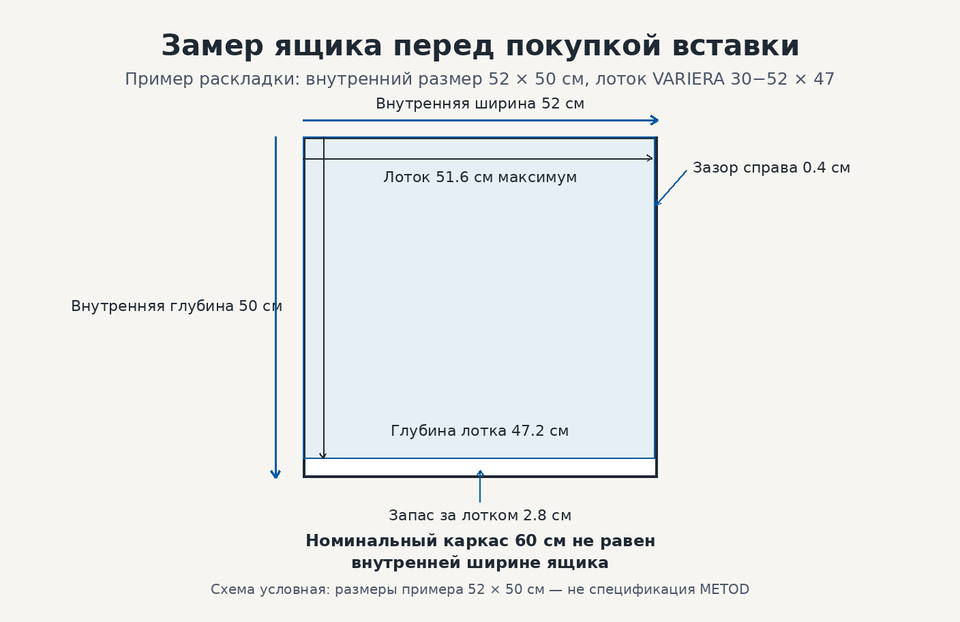 Схема замера ящика: внутренний размер 52×50 см, лоток 51.6×47.2 см
