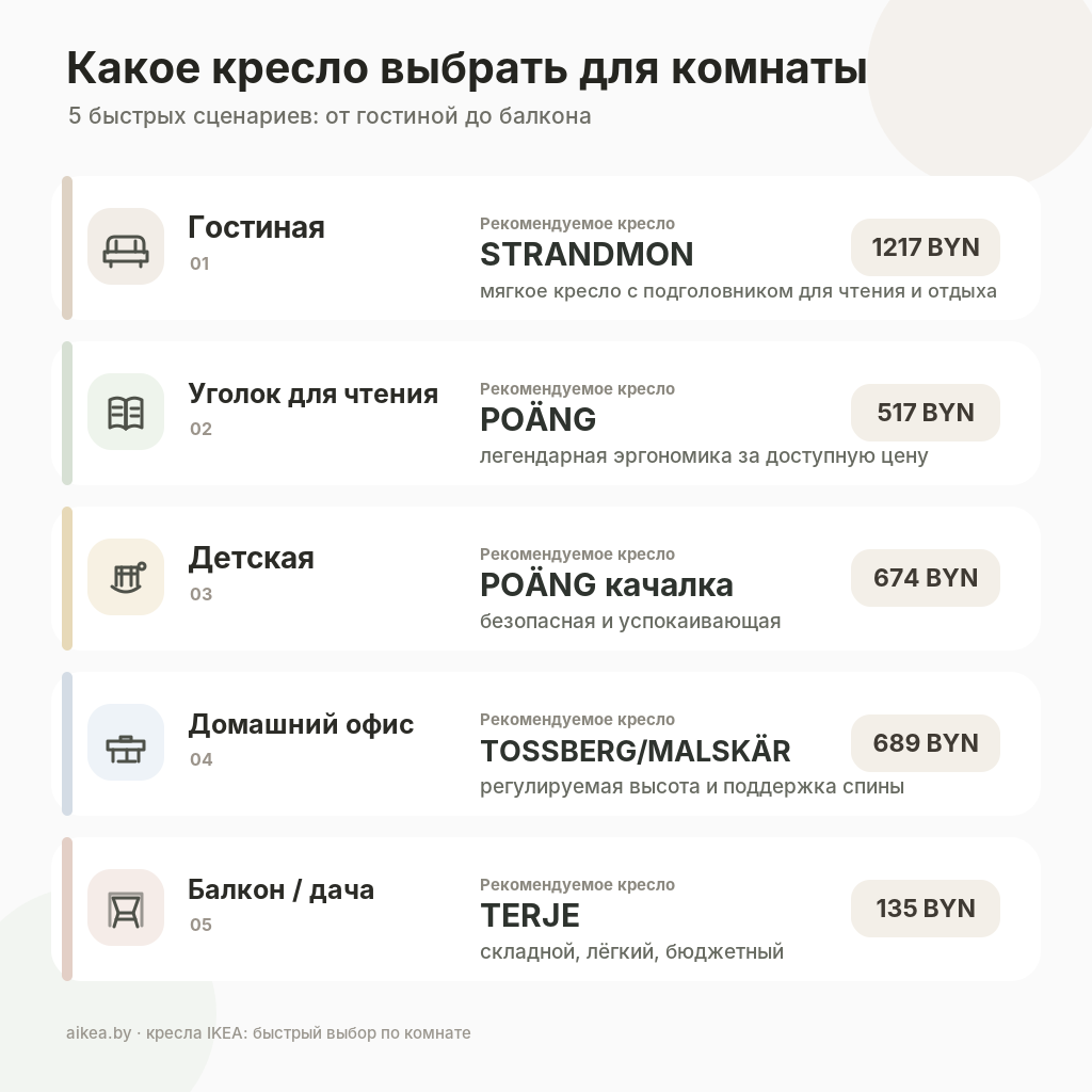 Инфографика: какое кресло IKEA выбрать для каждой комнаты — гостиная, спальня, детская