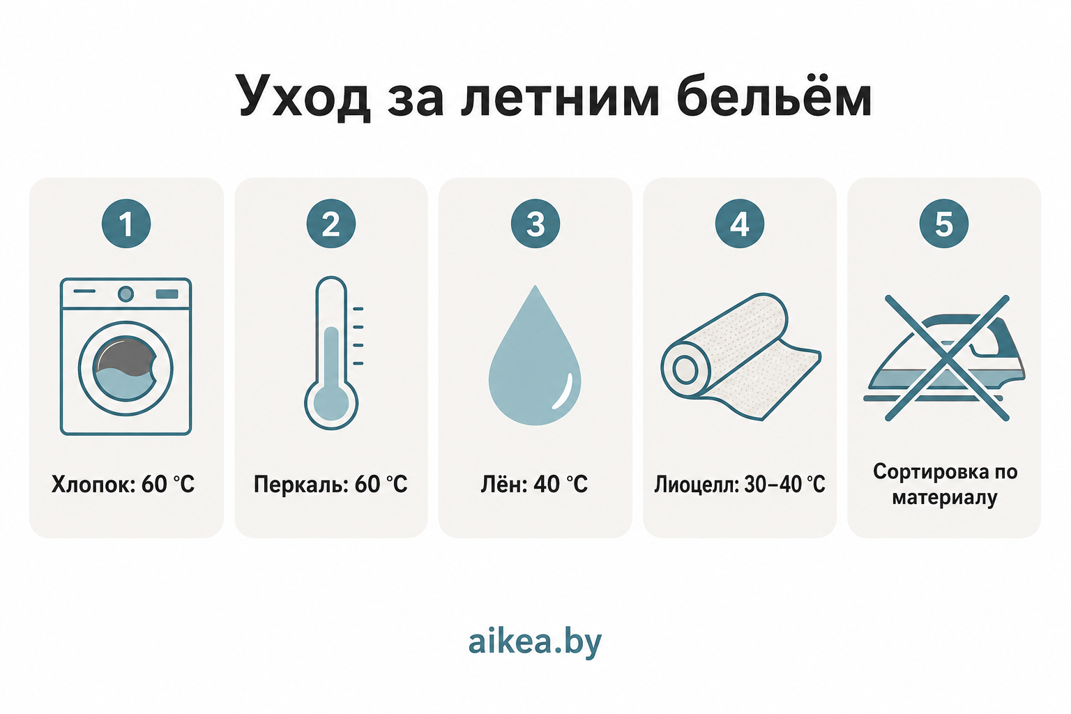 Инфографика: уход за летним бельём — режимы стирки хлопка, перкаля, льна и лиоцелла