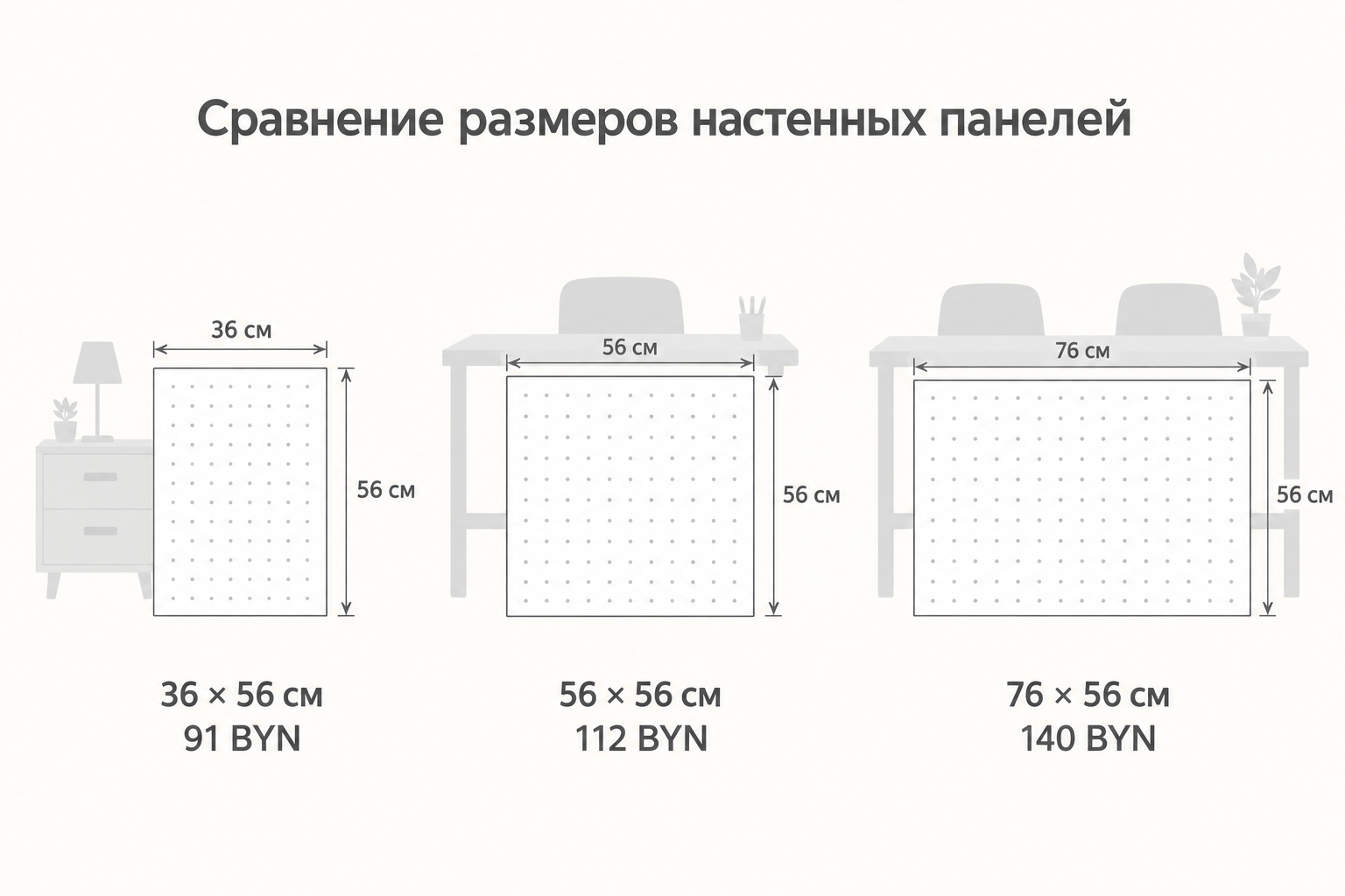Схема трёх размеров панелей SKÅDIS: 36×56, 56×56 и 76×56 см с ценами 91, 112 и 140 Br