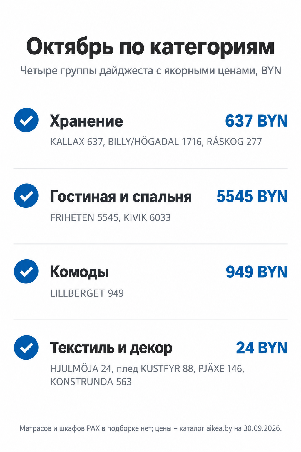 Четыре категории октябрьского дайджеста − хранение, гостиная и спальня, комоды, текстиль и декор − с якорными ценами