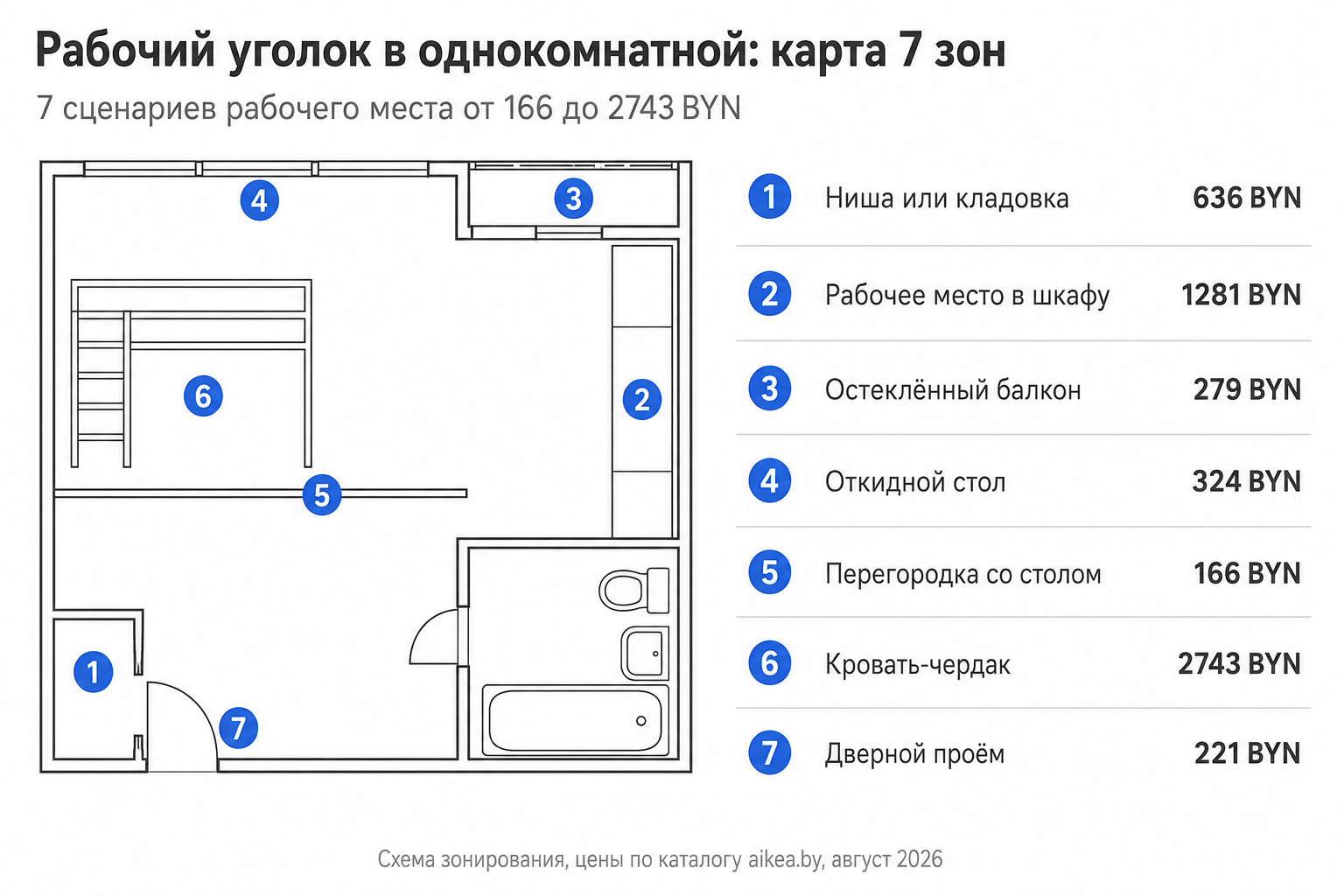 Карта однокомнатной квартиры сверху: 7 зон для рабочего уголка с мебелью и бюджетами от 166 до 3209 BYN