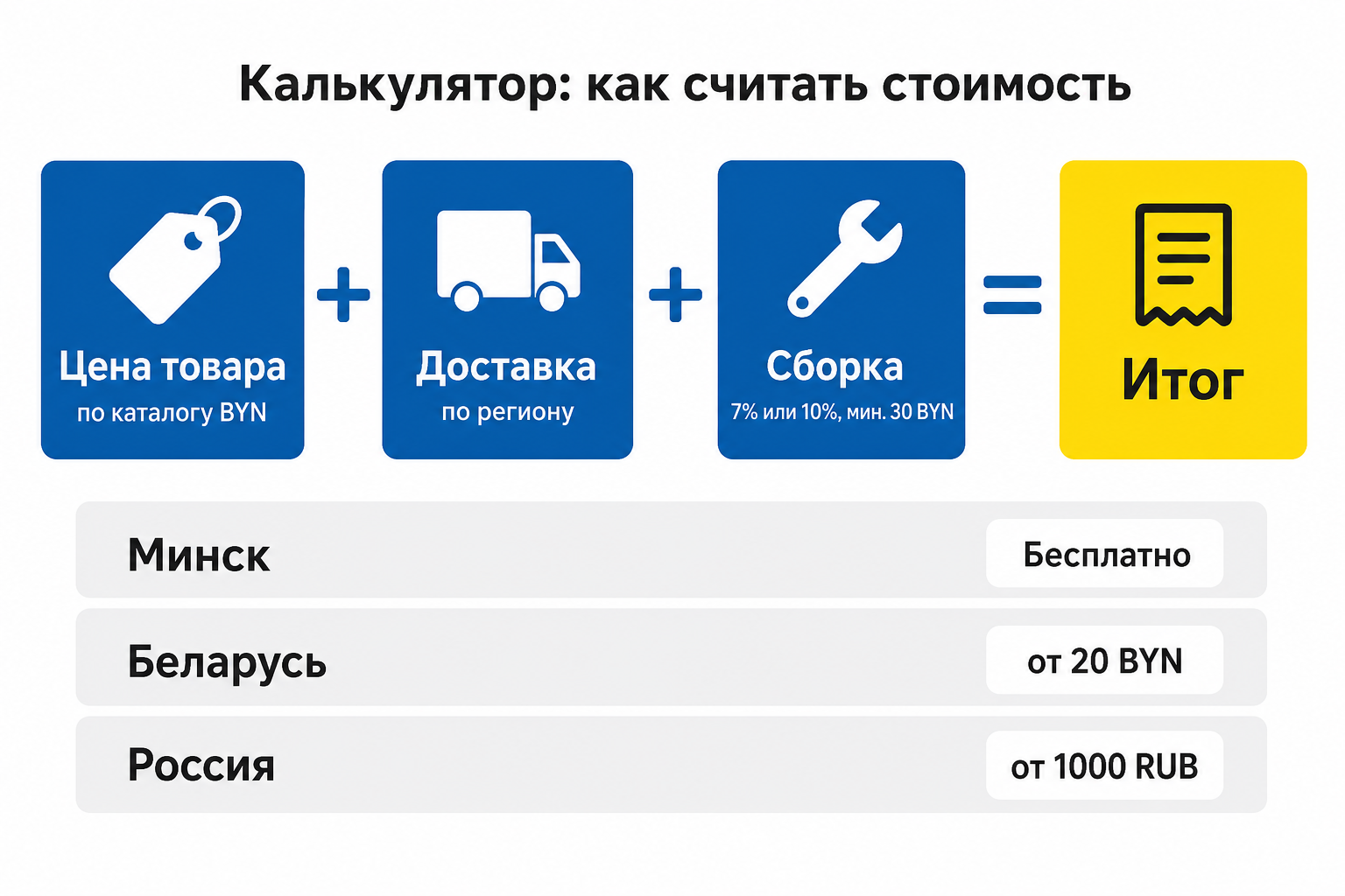Таблица-калькулятор стоимости заказа IKEA по сценариям