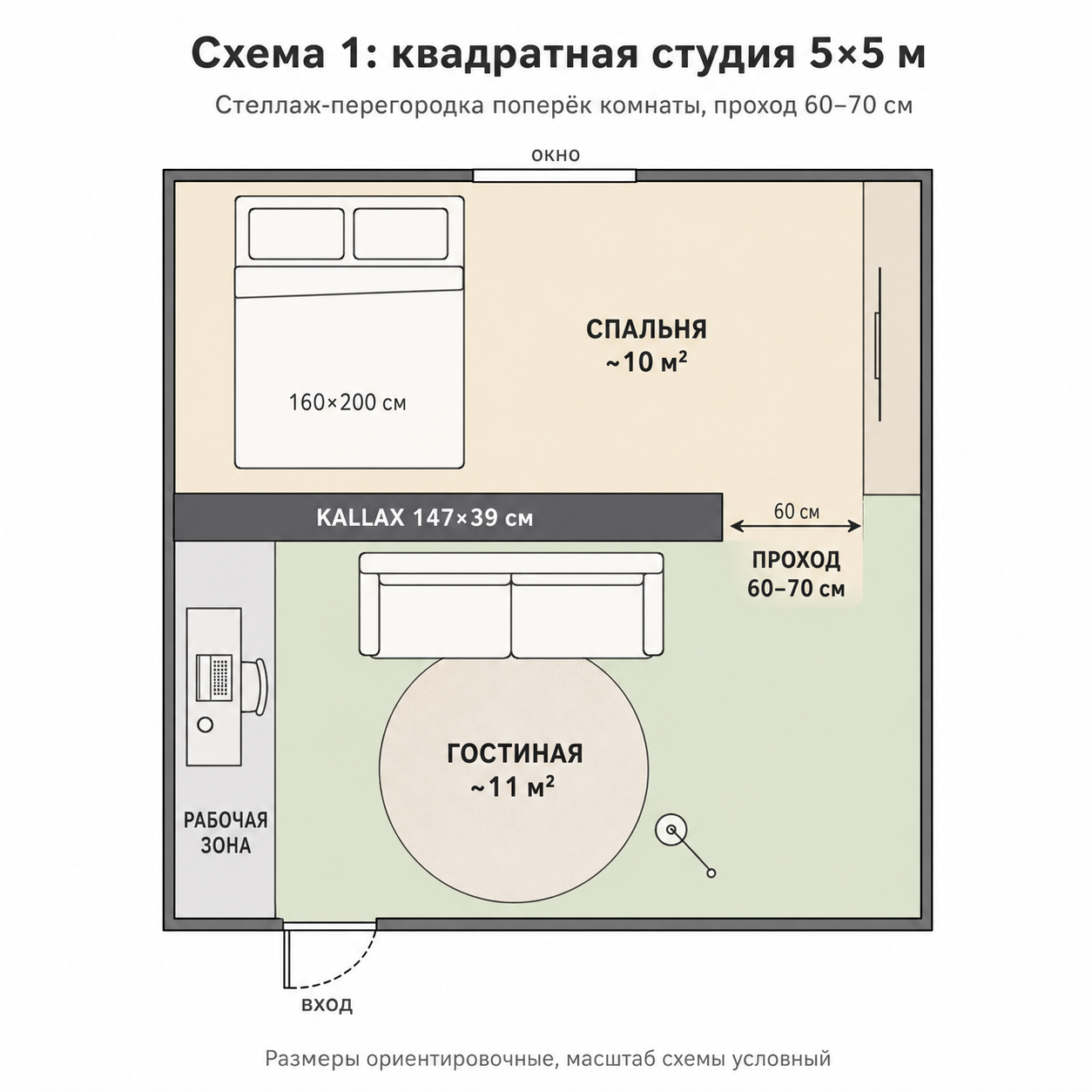 Схема зонирования квадратной студии 5×5 м: спальня, стеллаж-граница, гостиная и рабочая зона