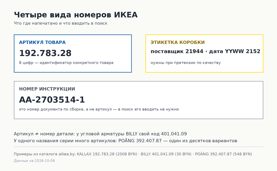 Инфографика: артикул товара 192.783.28, поля этикетки (поставщик 21944, дата 2152) и номер инструкции AA-2703514-1