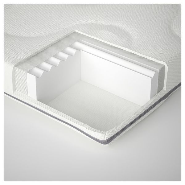 IKEA в интерьере детской