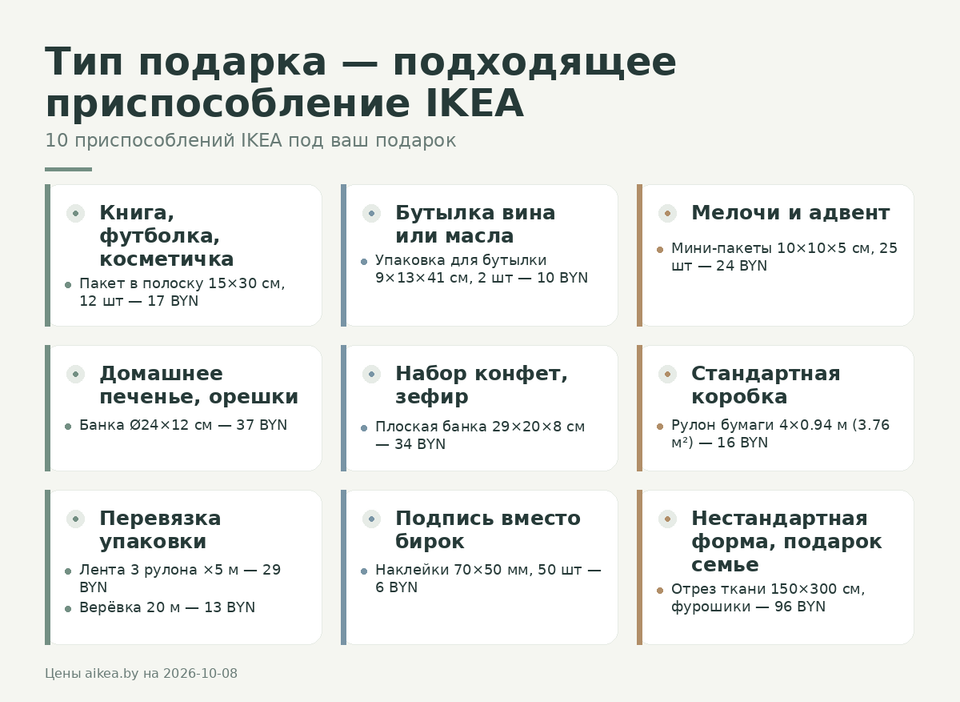 Матрица: тип подарка и подходящее приспособление IKEA с ценами от 6 до 96 BYN