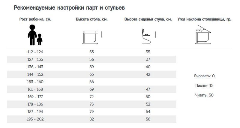 Высота парты по росту ребенка