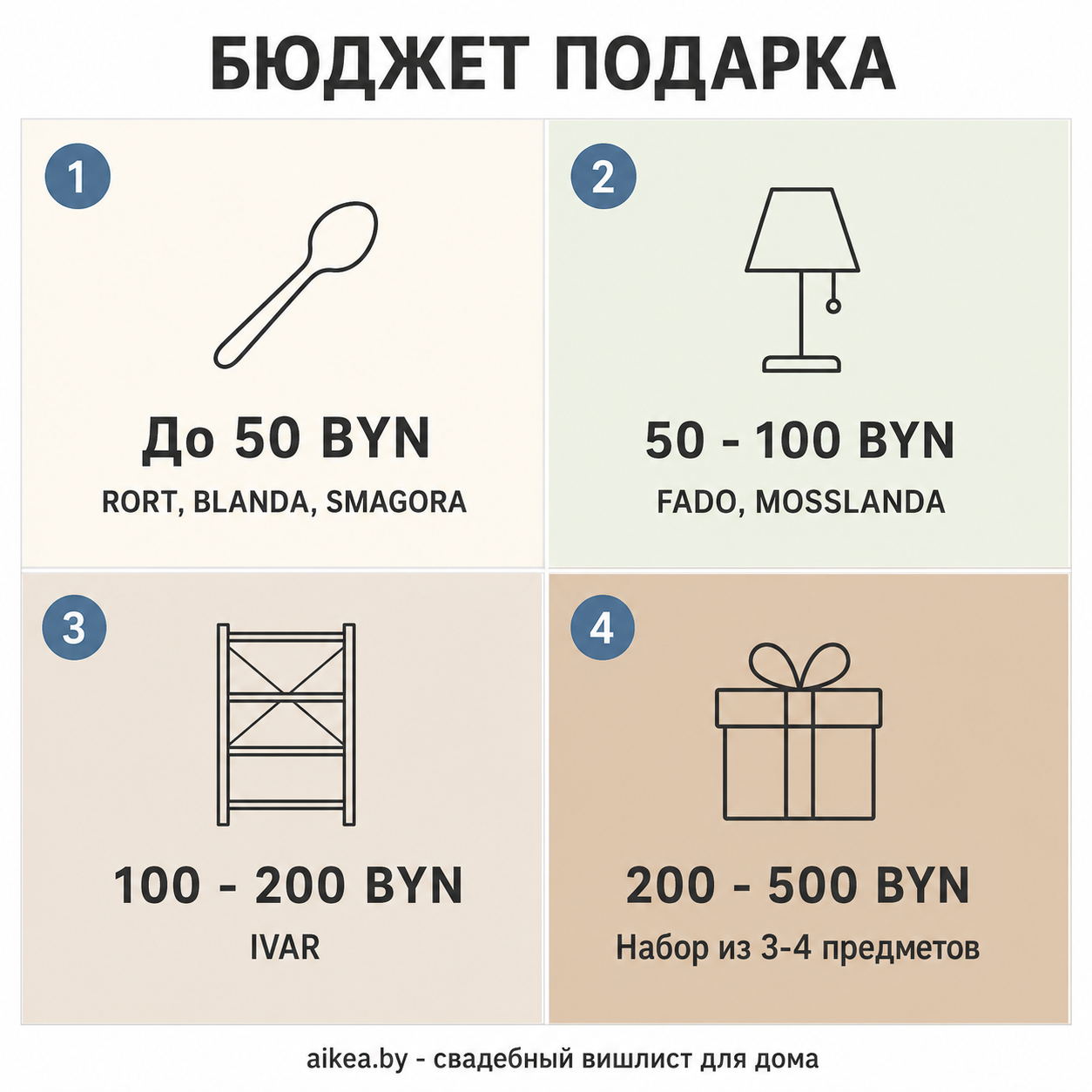 Инфографика: четыре ценовых сегмента свадебных подарков от 11 до 513 BYN