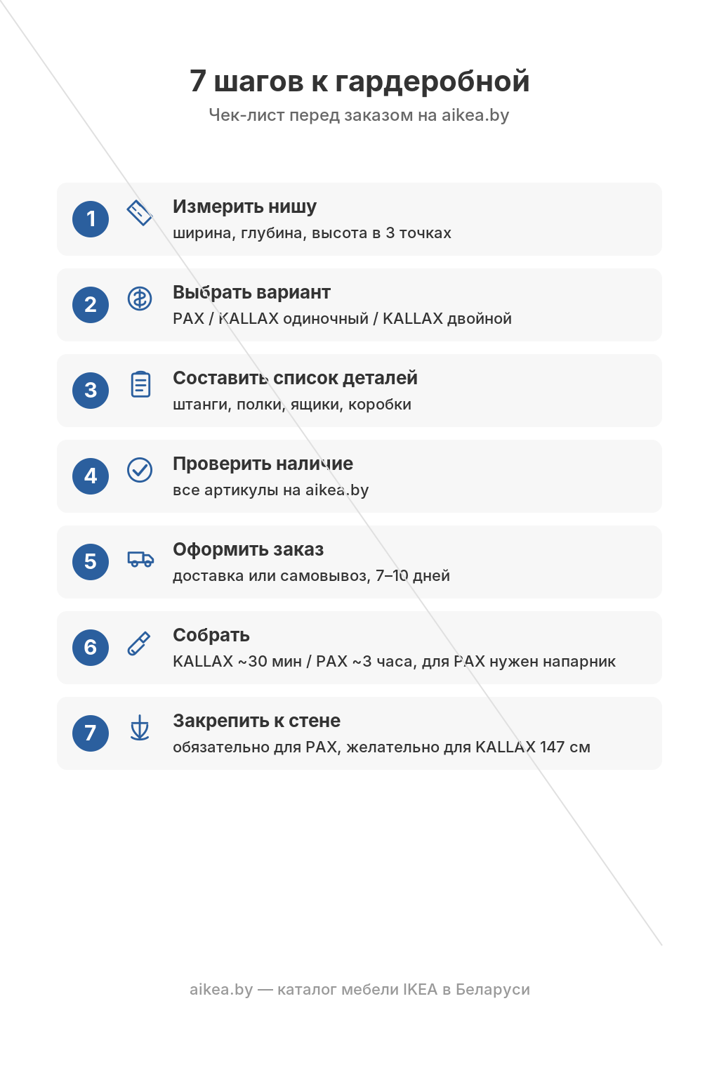 7 шагов к готовой гардеробной — чек-лист перед заказом на aikea.by