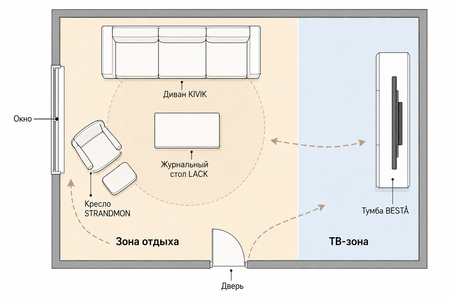 Схема расстановки мебели в гостиной 20 м²: диван KIVIK у стены, кресло STRANDMON у окна, стол LACK по центру