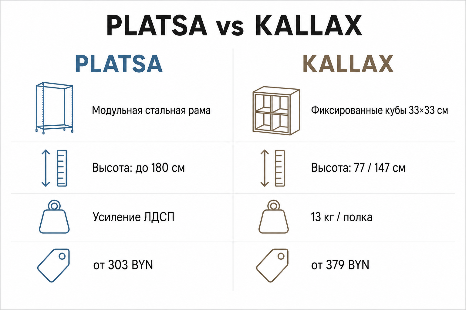 Сравнение PLATSA и KALLAX: модульная стальная рама против фиксированных кубов 33×33 см