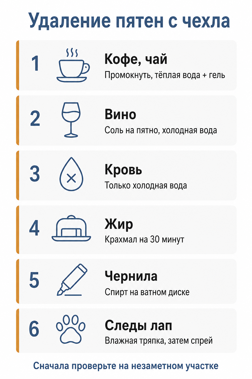 Инфографика-чеклист: удаление шести типов пятен с чехлов IKEA