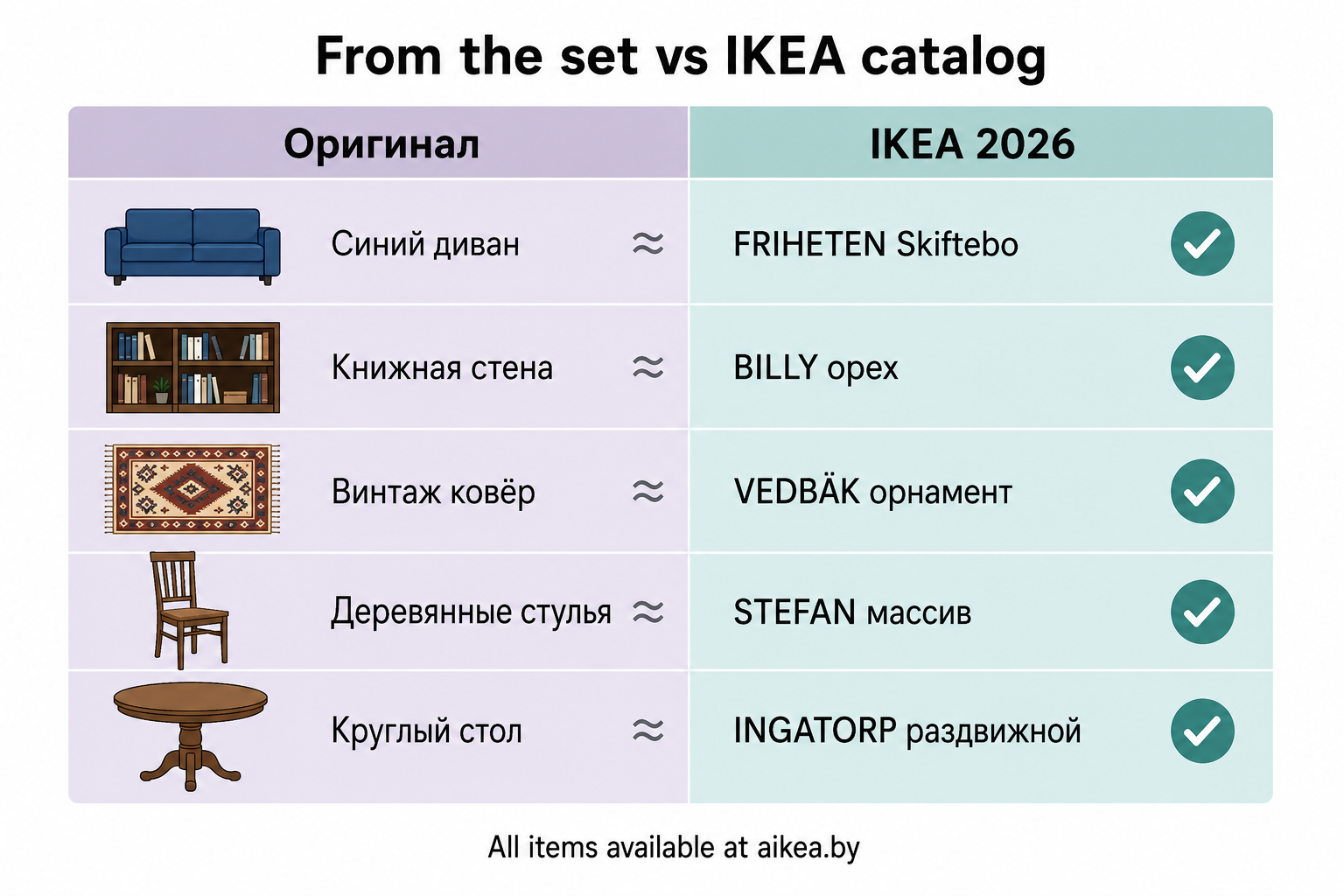 Сравнение оригинальных предметов из квартиры Моники и аналогов IKEA