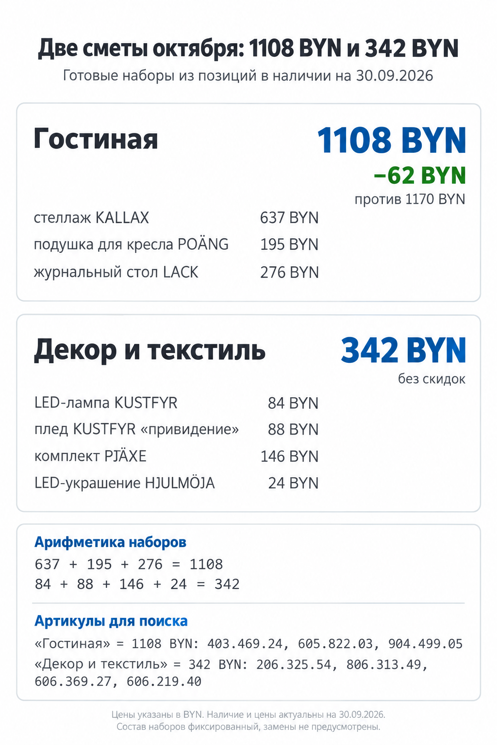 Две сметы октября: набор для гостиной за 1108 BYN с экономией 62 BYN и набор декора за 342 BYN без скидок