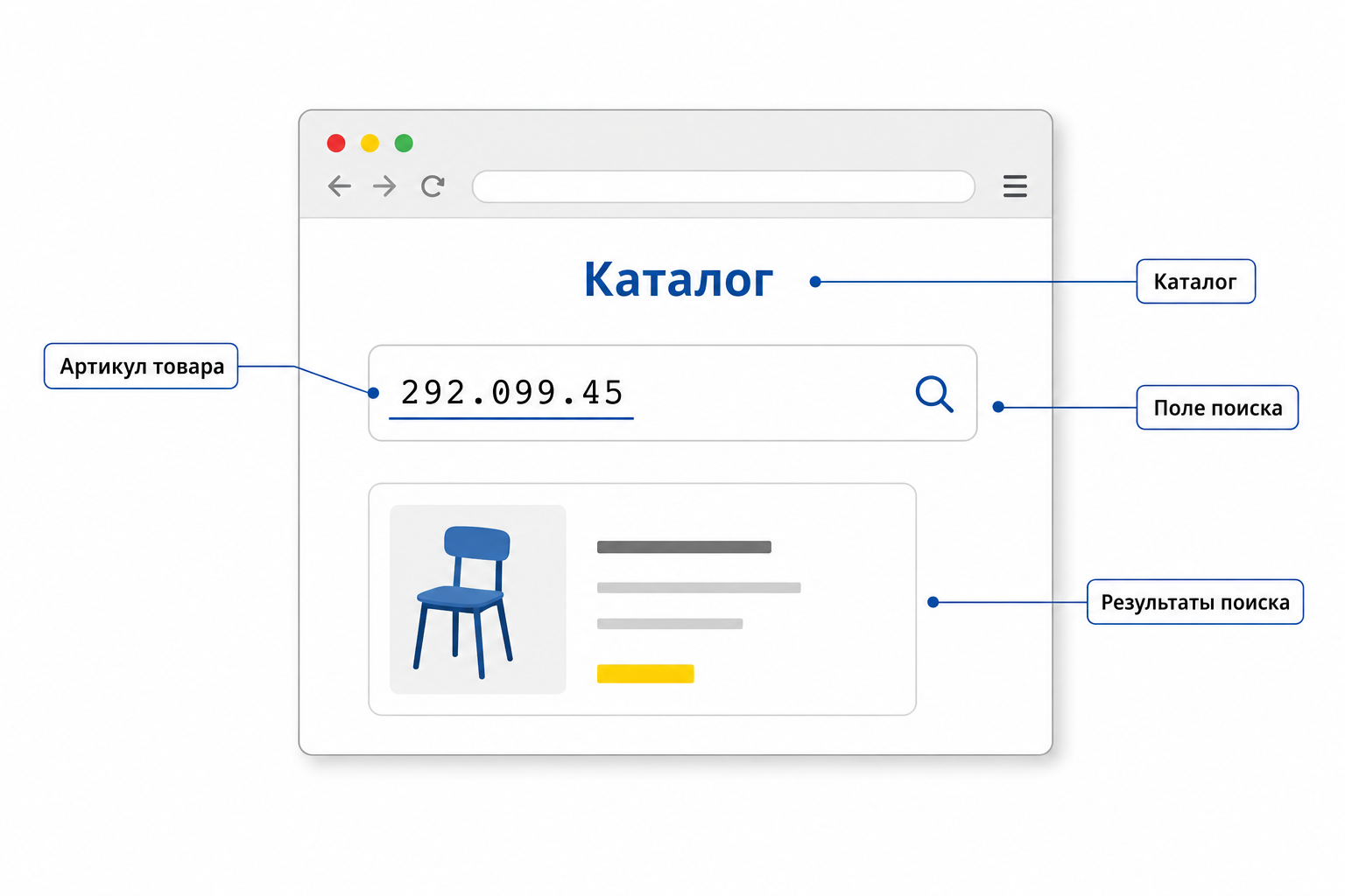 Поиск товара по артикулу IKEA в каталоге aikea.by