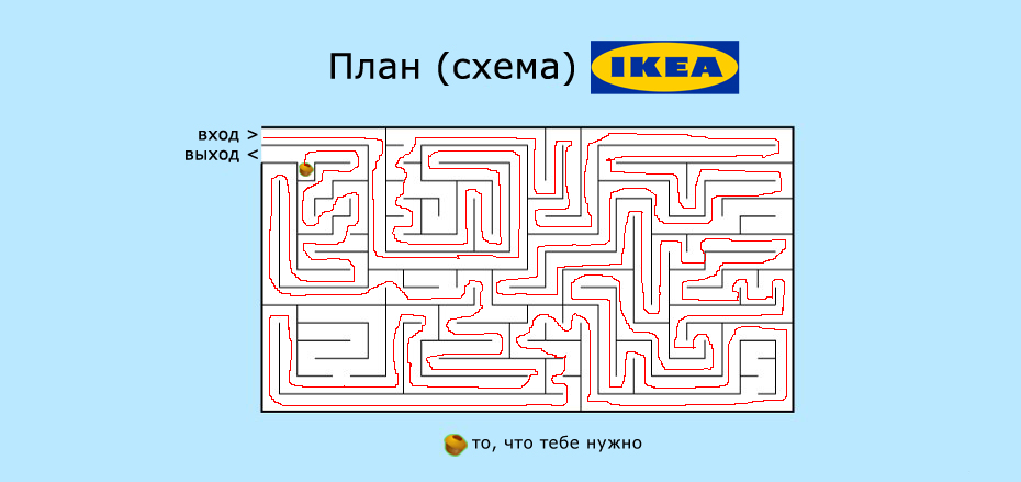 15 фактов об ИКЕА, которых вы не знали