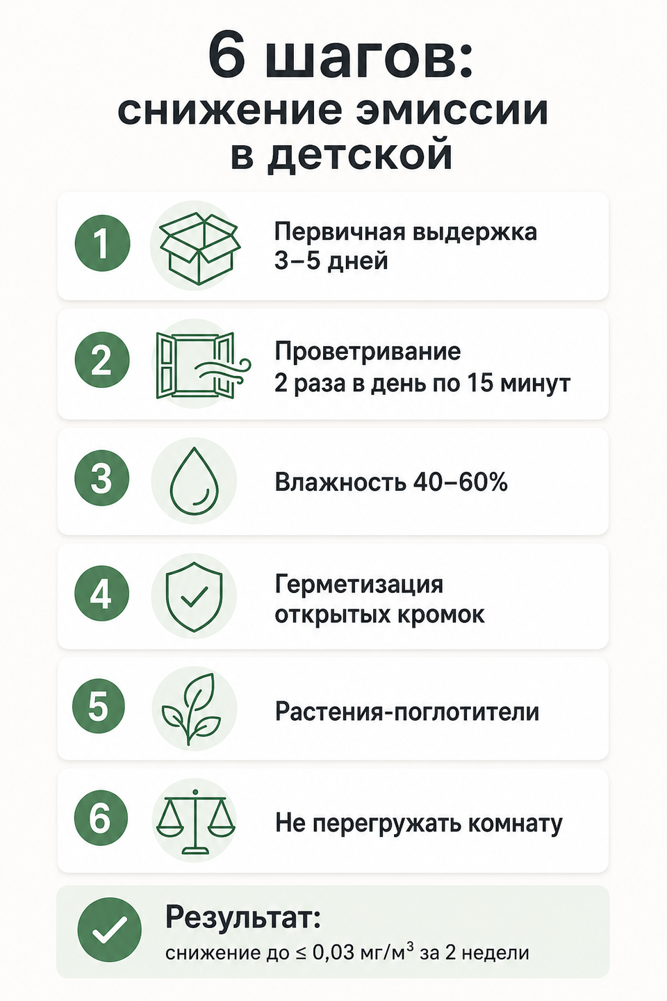 Инфографика с шестью пронумерованными шагами снижения эмиссии формальдегида от выдержки мебели до контроля влажности