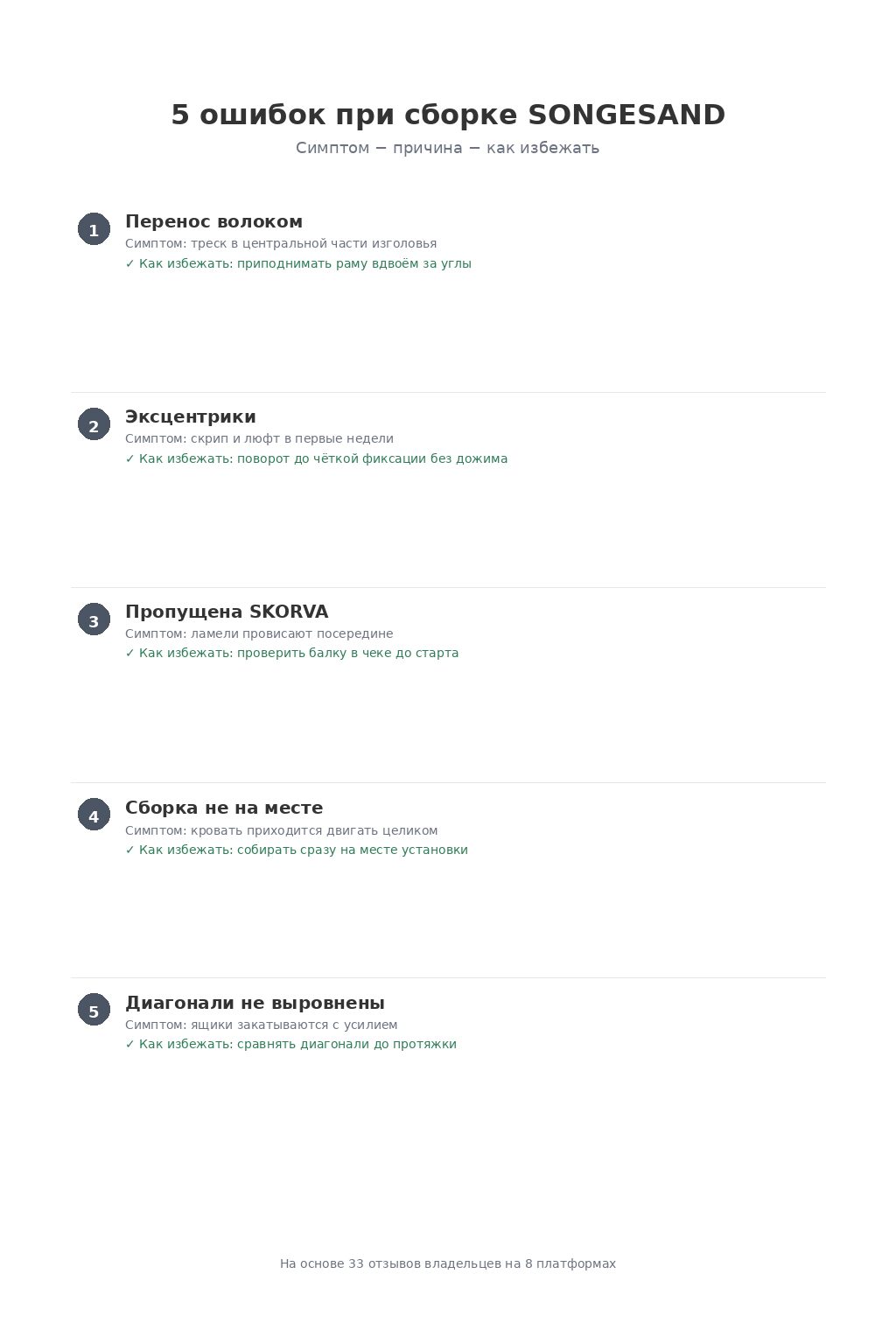 Чек-лист пяти типичных ошибок сборки кровати SONGESAND