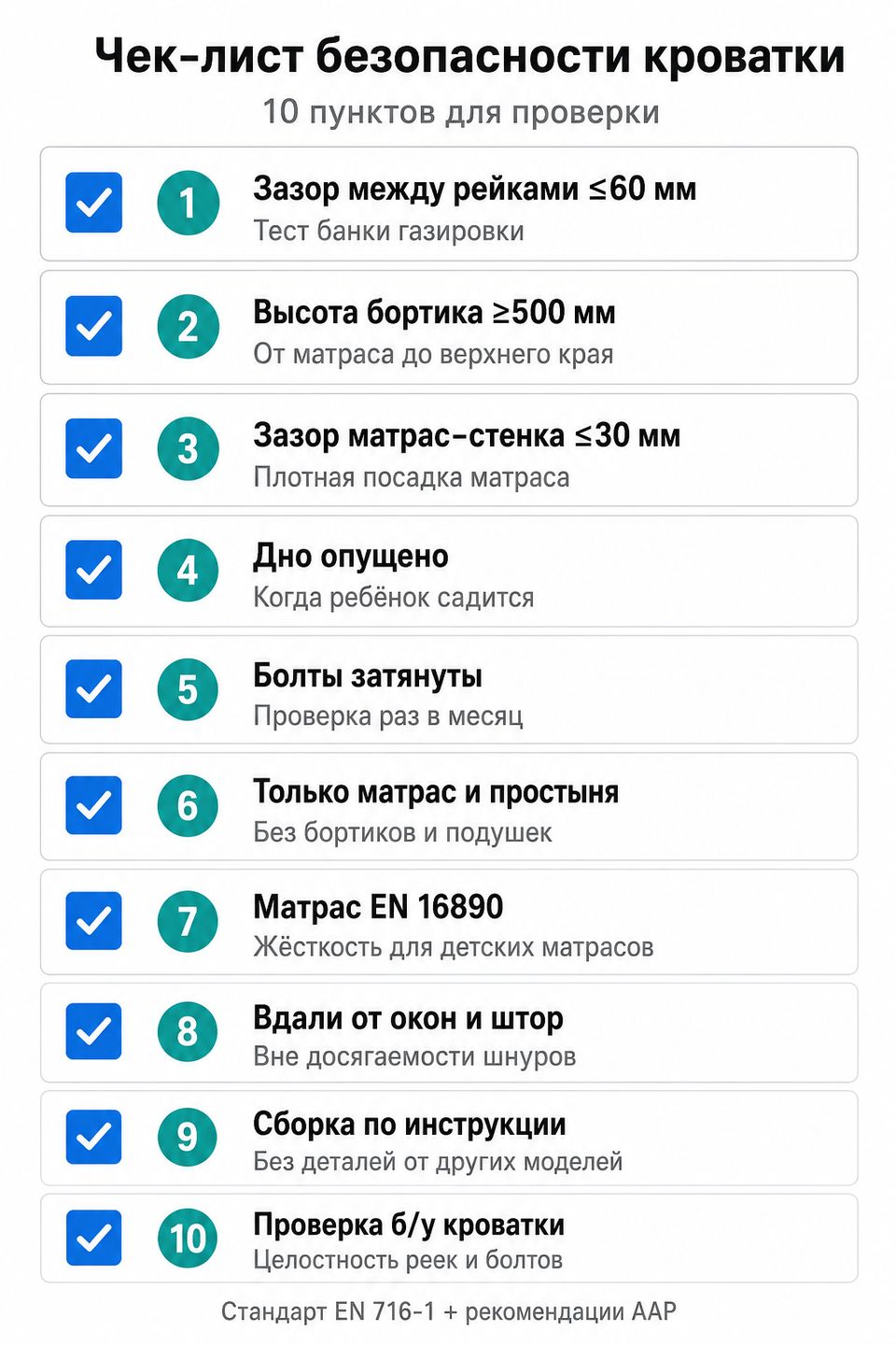 Чек-лист из 10 пунктов для проверки безопасности детской кроватки IKEA перед использованием