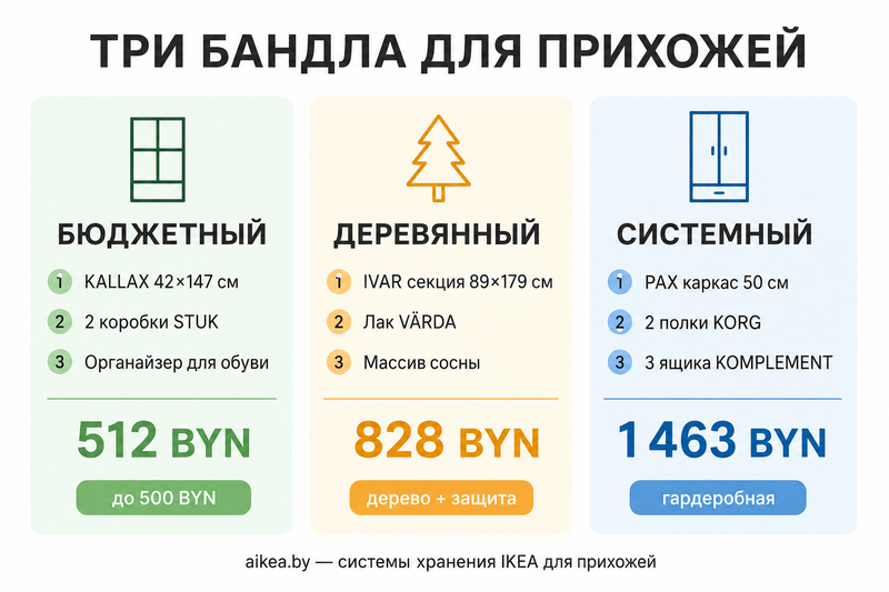 Готовые бандлы систем хранения IKEA для прихожей